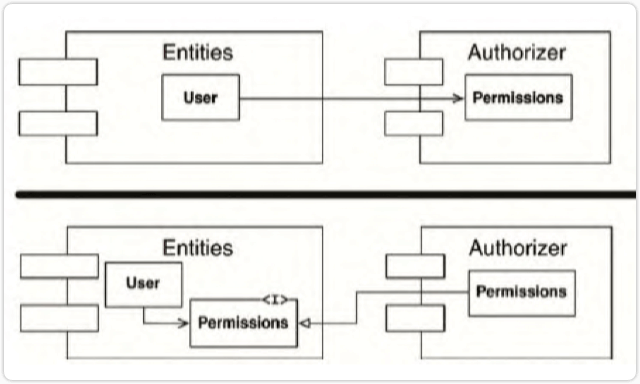 break-circular-dependencies-1.png
